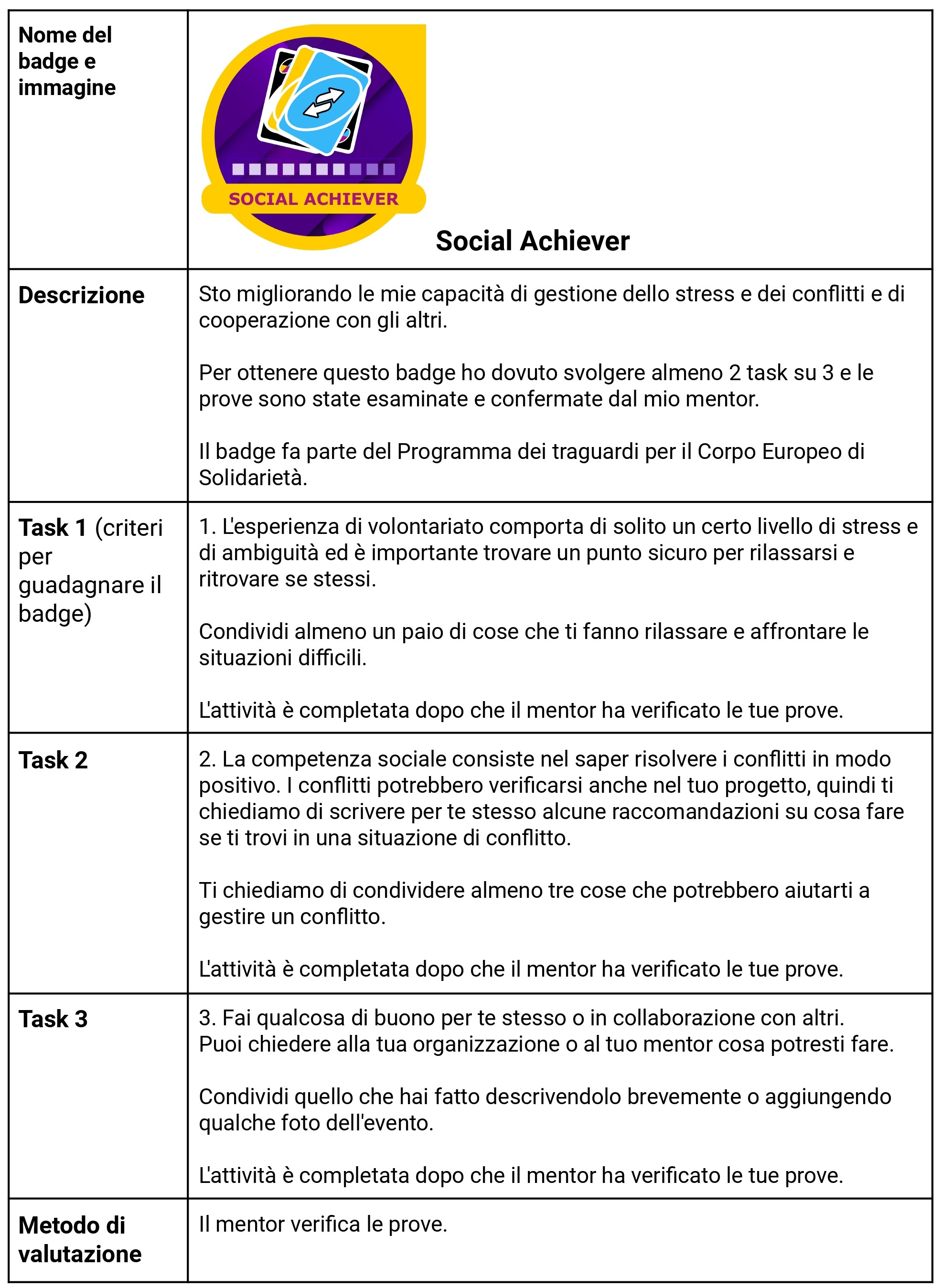 Social achiever badge example